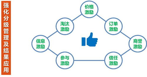 構(gòu)建項(xiàng)目集成管理系統(tǒng)，全面提升合約招采數(shù)字化能力