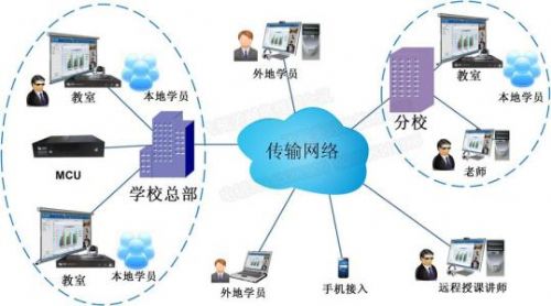 社交軟件開(kāi)發(fā) 連接世界的技術(shù)引擎